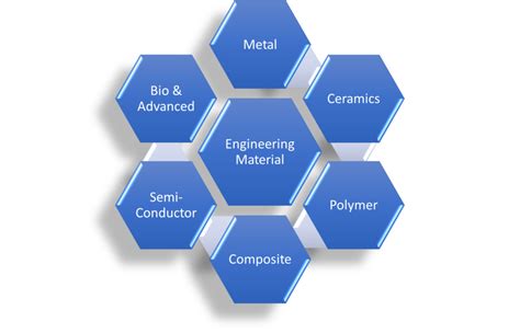 The Importance of Material Selection in Metal Fabrication: 